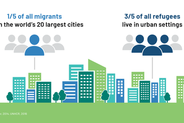 Infographic: human mobility has a strong urban dimension. Photo: ODI
